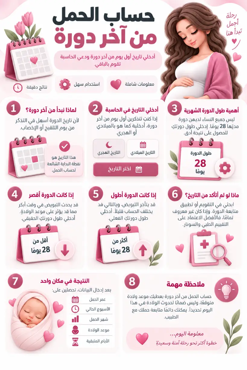حساب الحمل من آخر دورة
