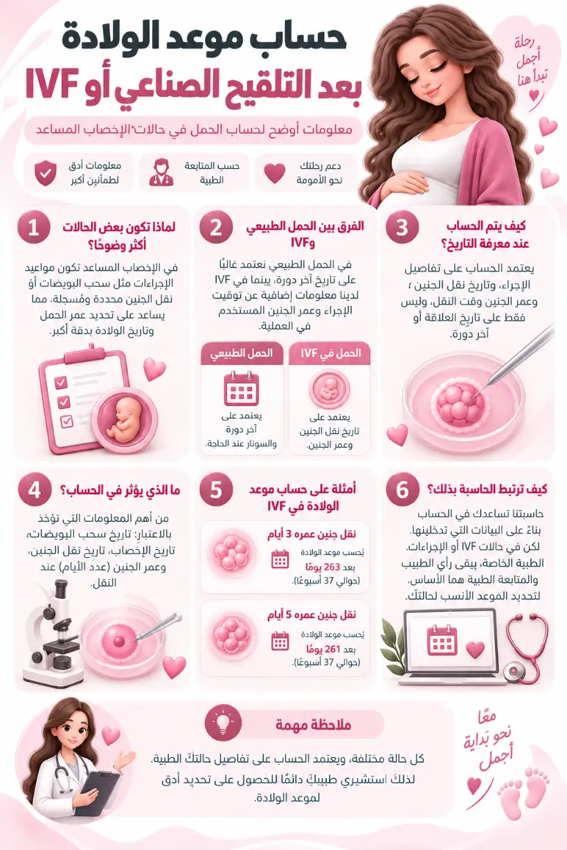 حساب موعد الولادة بعد التلقيح الصناعي أو IVF