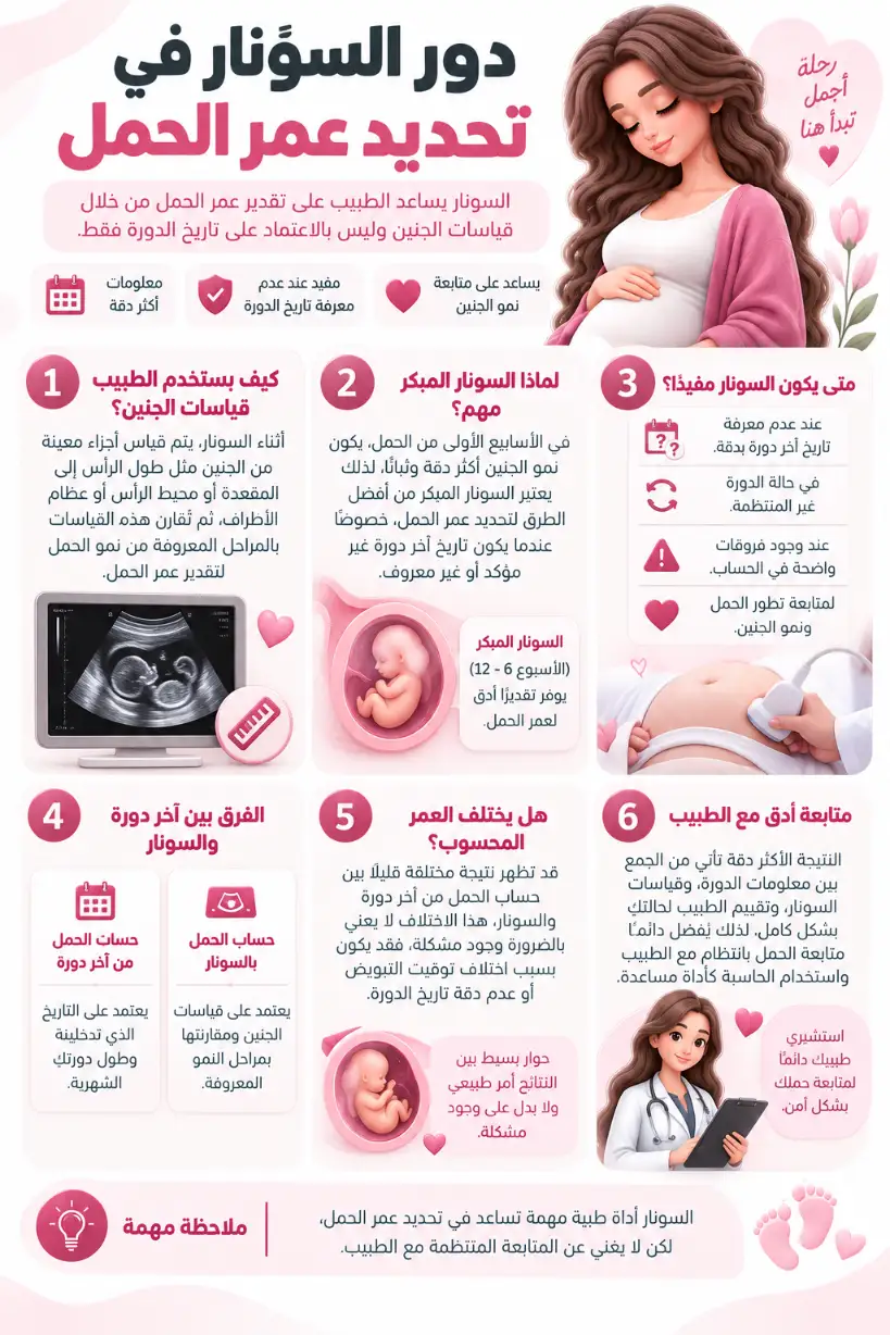 دور السونار في تحديد عمر الحمل