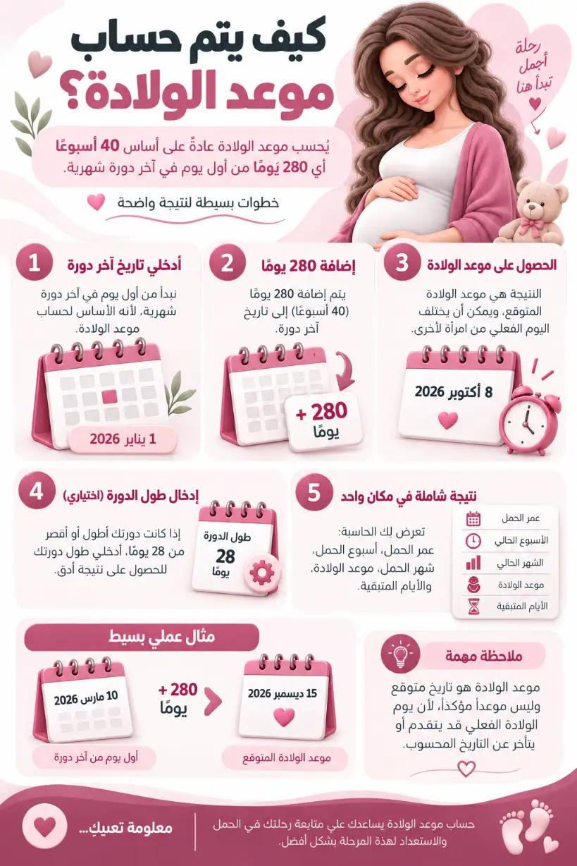 كيف يتم حساب موعد الولادة؟