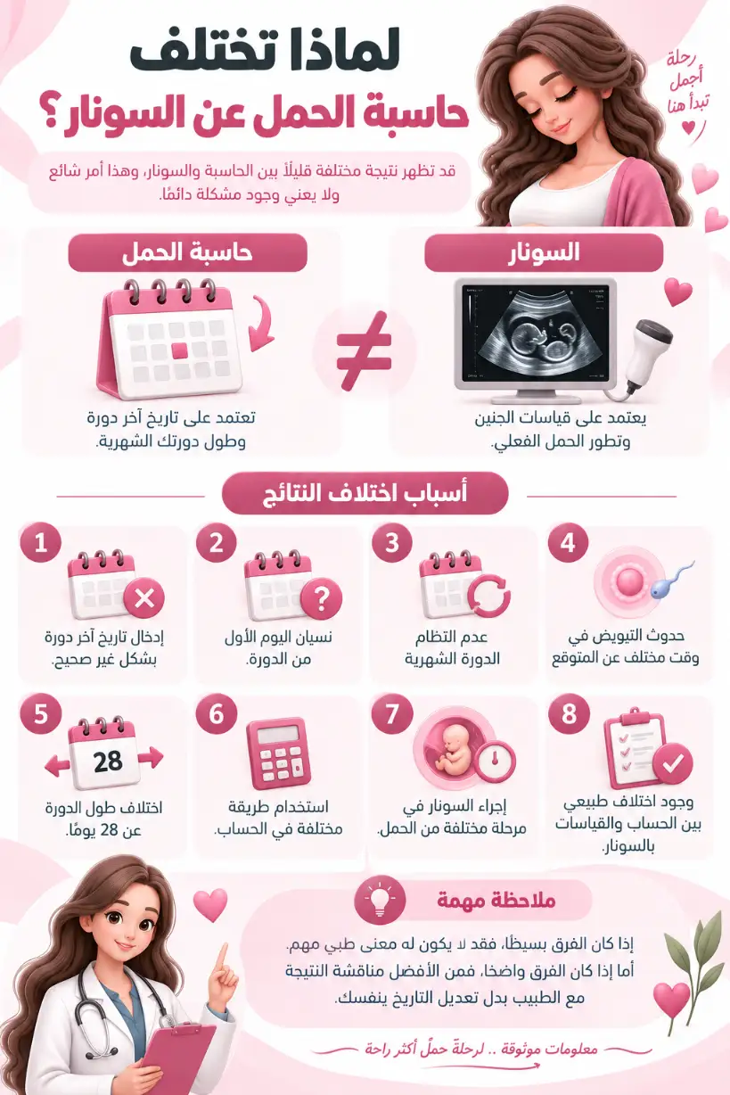 لماذا تختلف حاسبة الحمل عن السونار؟